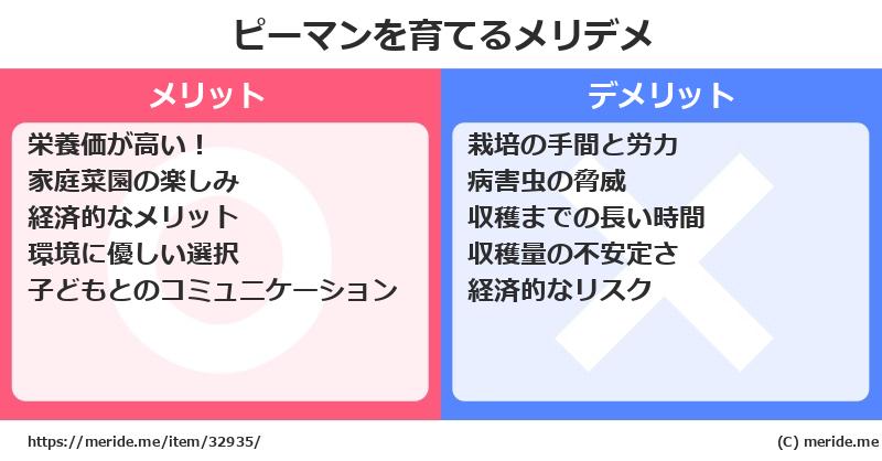ピーマンを育てるメリットとデメリットは？ [栽培]  メリデメ