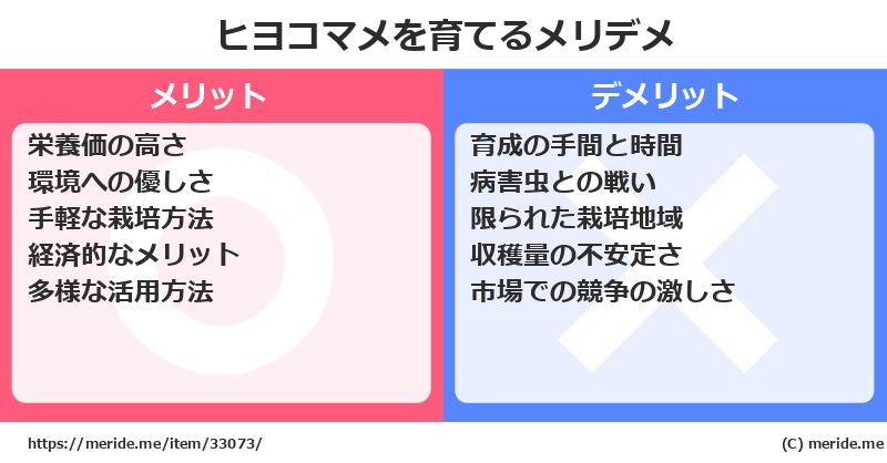 ヒヨコマメを育てるメリットとデメリットは？ [栽培]  メリデメ