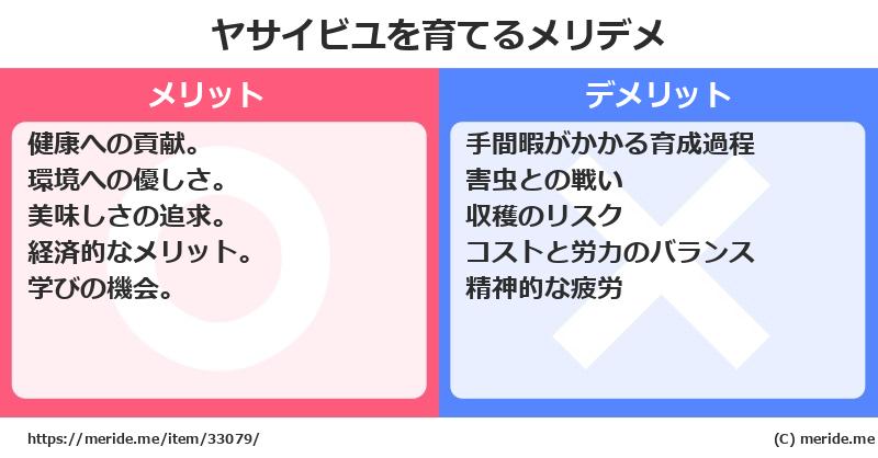 ヤサイビユを育てるメリットとデメリットは？ [栽培]  メリデメ