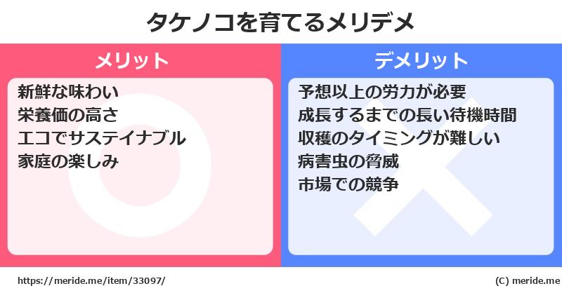 タケノコを育てるメリットとデメリットは？ [栽培]  メリデメ