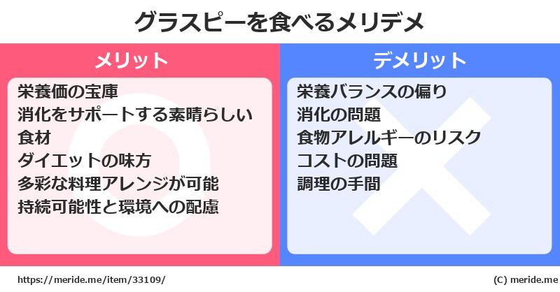 グラスピーを食べるメリットとデメリットは？ [野菜]  メリデメ