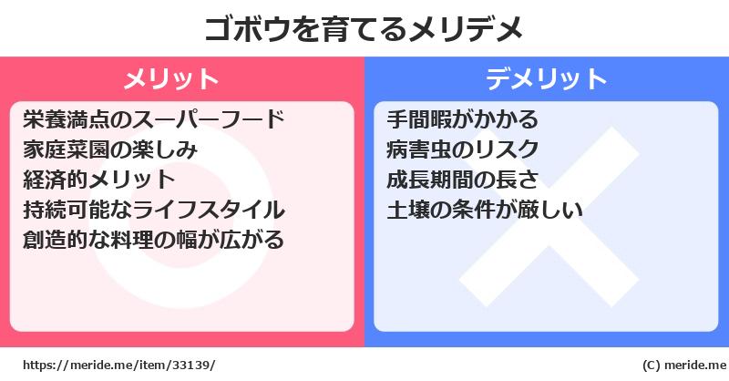ゴボウを育てるメリットとデメリットは？ [栽培]  メリデメ