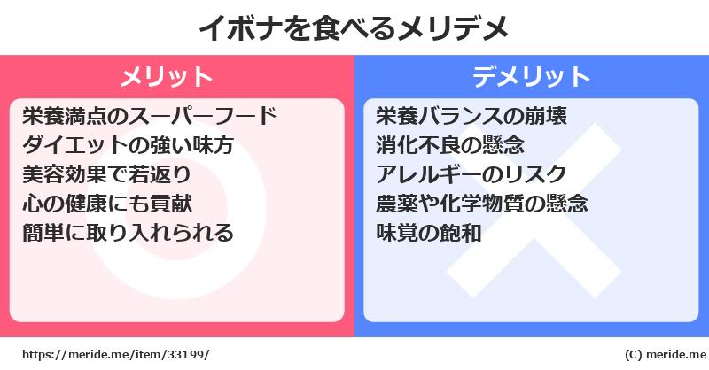 イボナを食べるメリットとデメリットは？ [野菜]  メリデメ