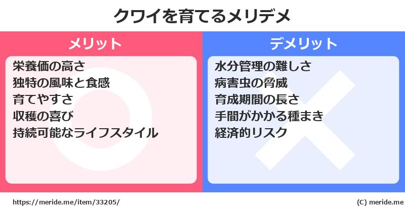 クワイを育てるメリットとデメリットは？ [栽培]  メリデメ
