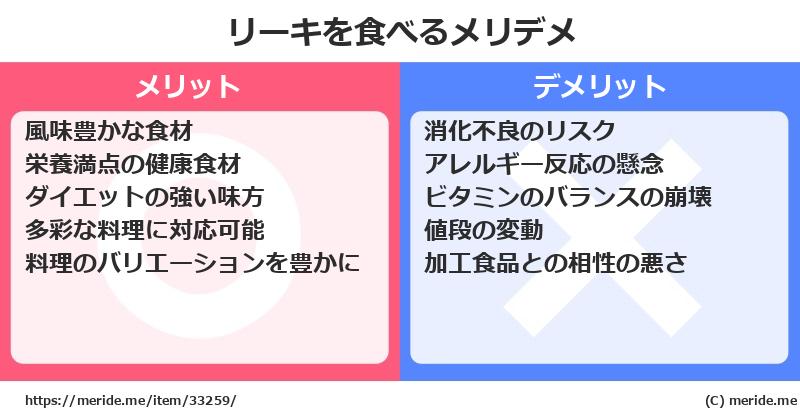 リーキを食べるメリットとデメリットは？ [野菜]  メリデメ