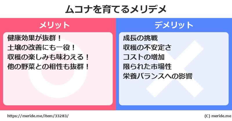 ムコナを育てるメリットとデメリットは？ [栽培]  メリデメ