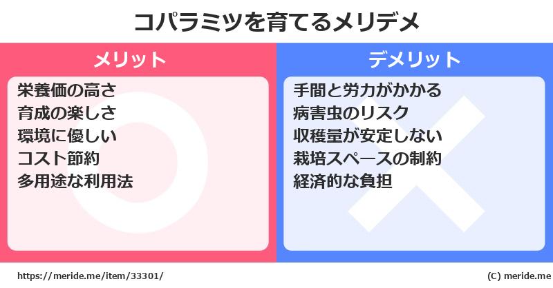 コパラミツを育てるメリットとデメリットは？ [栽培]  メリデメ