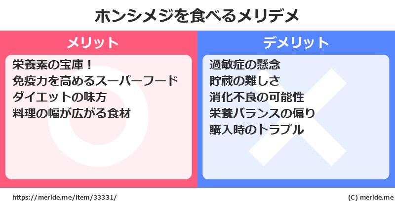 ホンシメジを食べるメリットとデメリットは？ [野菜]  メリデメ