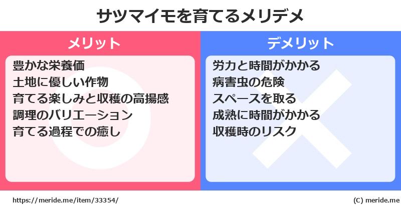 サツマイモを育てるメリットとデメリットは？ [栽培]  メリデメ