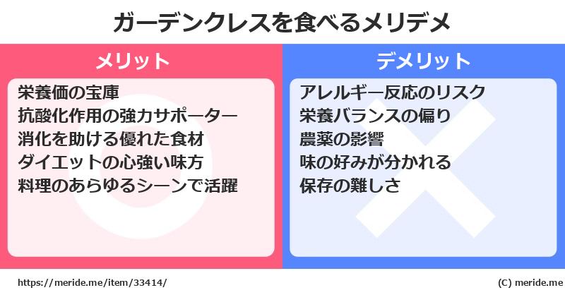 ガーデンクレスを食べるメリットとデメリットは？ [野菜]  メリデメ