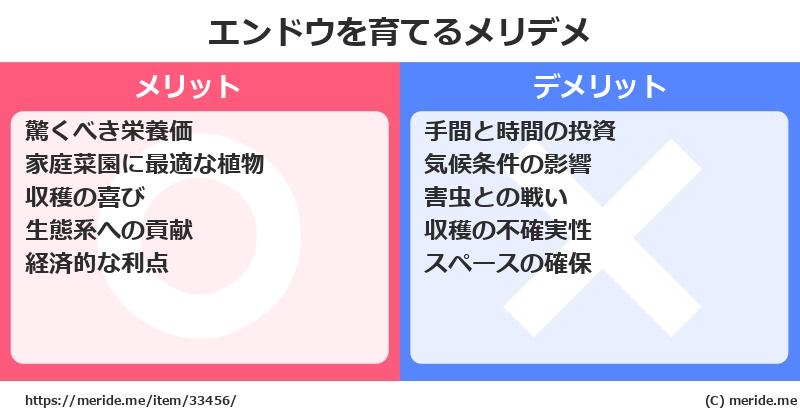 エンドウを育てるメリットとデメリットは？ [栽培]  メリデメ