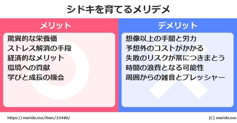 シドキを育てるメリットとデメリットは？ [栽培]  メリデメ