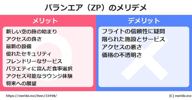 パランエア（ZP）のメリットとデメリットは？ [空港]  メリデメ