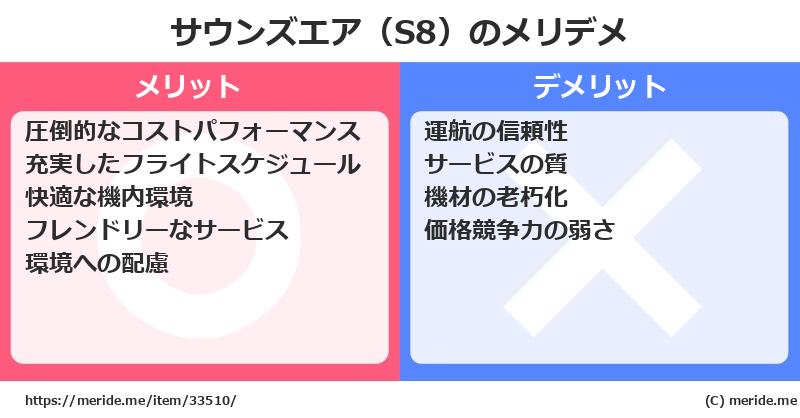 サウンズエア（S8）のメリットとデメリットは？ [空港]  メリデメ