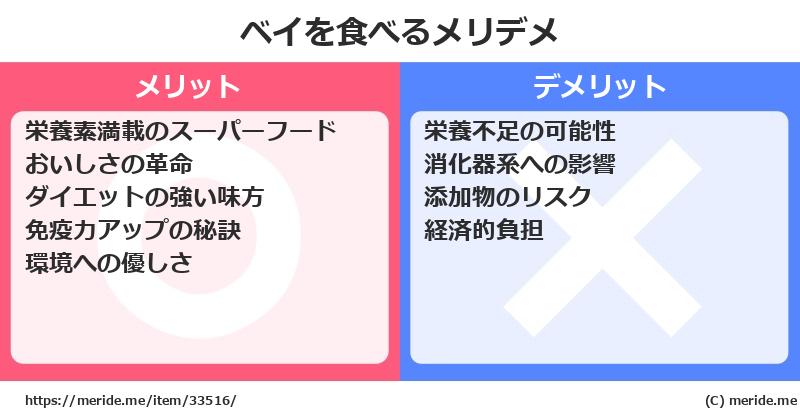 ベイを食べるメリットとデメリットは？ [野菜]  メリデメ