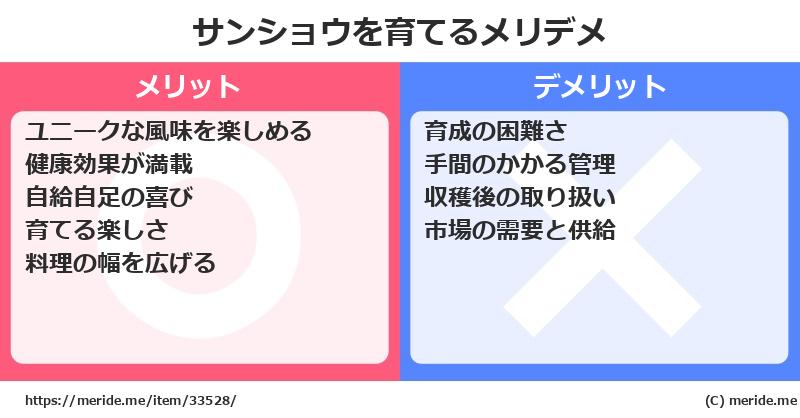サンショウを育てるメリットとデメリットは？ [栽培]  メリデメ