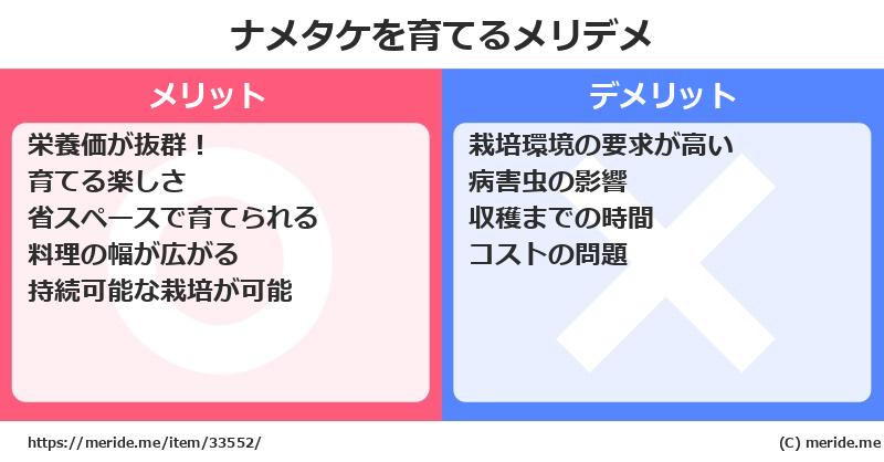ナメタケを育てるメリットとデメリットは？ [栽培]  メリデメ