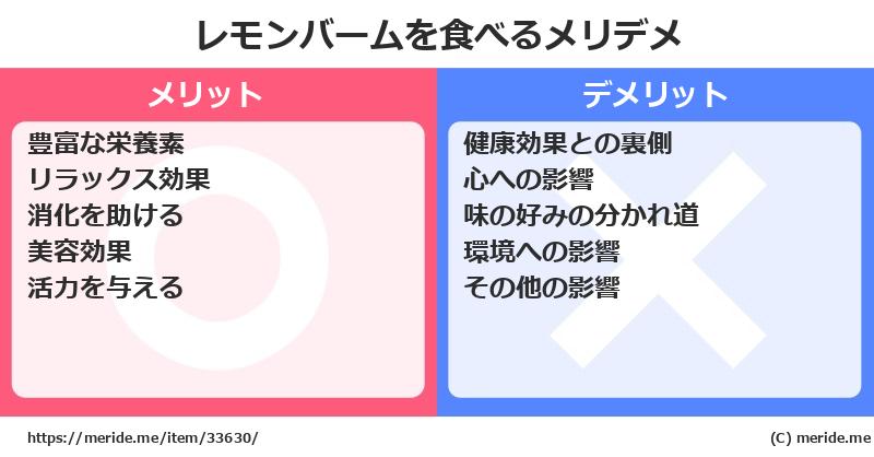 レモンバームを食べるメリットとデメリットは？ [野菜]  メリデメ