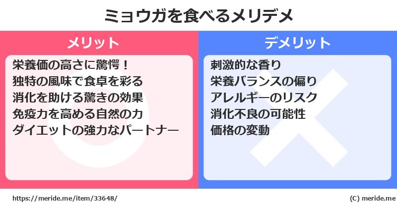 ミョウガを食べるメリットとデメリットは？ [野菜]  メリデメ