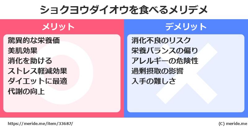ショクヨウダイオウを食べるメリットとデメリットは？ [野菜]  メリデメ
