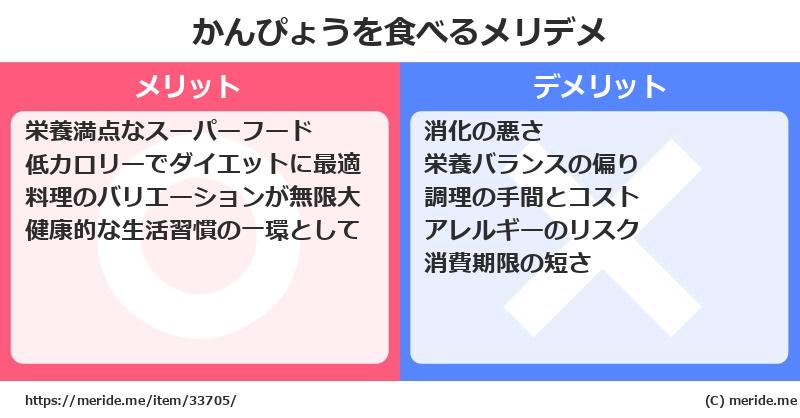 かんぴょうを食べるメリットとデメリットは？ [野菜]  メリデメ