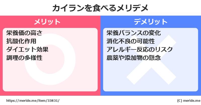 カイランを食べるメリットとデメリットは？ [野菜]  メリデメ