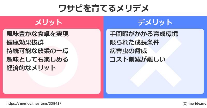 ワサビを育てるメリットとデメリットは？ [栽培]  メリデメ
