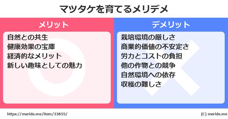 マツタケを育てるメリットとデメリットは？ [栽培]  メリデメ