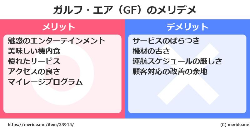 ガルフ・エア（GF）のメリットとデメリットは？ [空港]  メリデメ