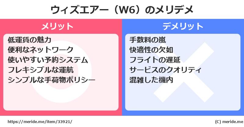 ウィズエアー（W6）のメリットとデメリットは？ [空港]  メリデメ