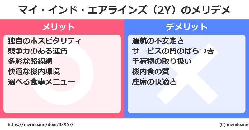 マイ・インド・エアラインズ（2Y）のメリットとデメリットは？ [空港]  メリデメ