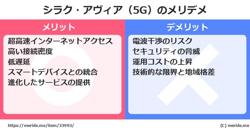 シラク・アヴィア（5G）のメリットとデメリットは？ [空港]  メリデメ