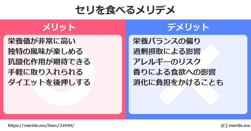 セリを食べるメリットとデメリットは？ [野菜]  メリデメ