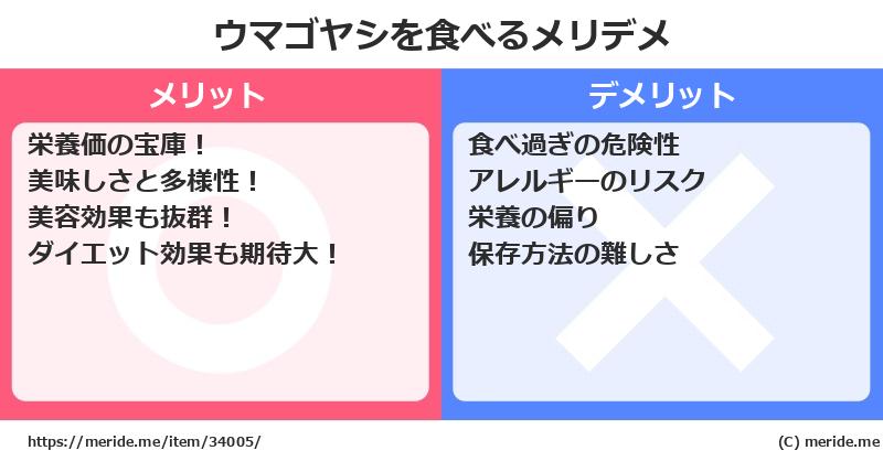 ウマゴヤシを食べるメリットとデメリットは？ [野菜]  メリデメ