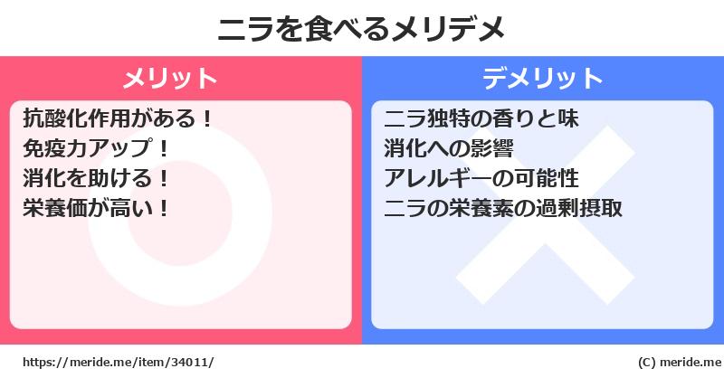 ニラを食べるメリットとデメリットは？ [野菜]  メリデメ
