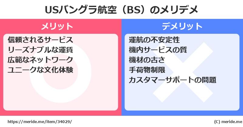 USバングラ航空（BS）のメリットとデメリットは？ [空港]  メリデメ