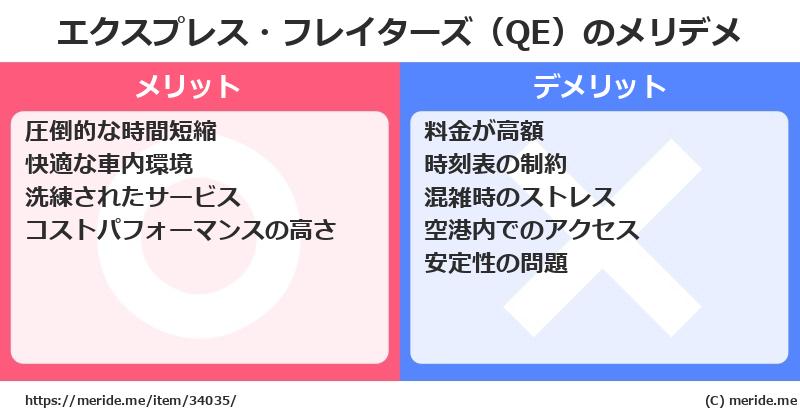 エクスプレス・フレイターズ（QE）のメリットとデメリットは？ [空港]  メリデメ