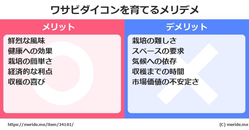 ワサビダイコンを育てるメリットとデメリットは？ [栽培]  メリデメ