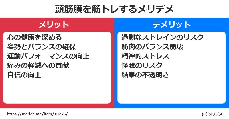 頭筋膜を筋トレするメリットとデメリットは？ [筋肉]  メリデメ
