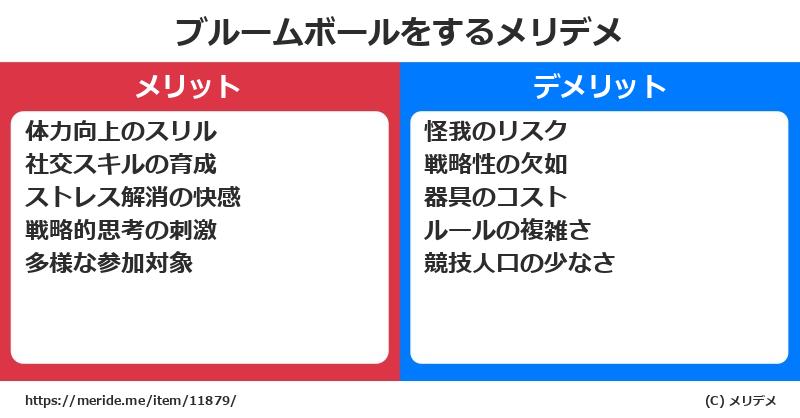 ブルームボールをするメリットとデメリットは？ [スポーツ]  メリデメ
