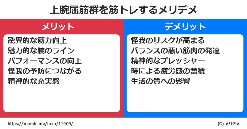 上腕屈筋群を筋トレするメリットとデメリットは？ [筋肉]  メリデメ