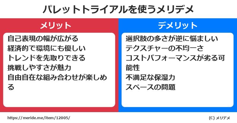 パレットトライアルを使うメリットとデメリットは？ [コスメ]  メリデメ