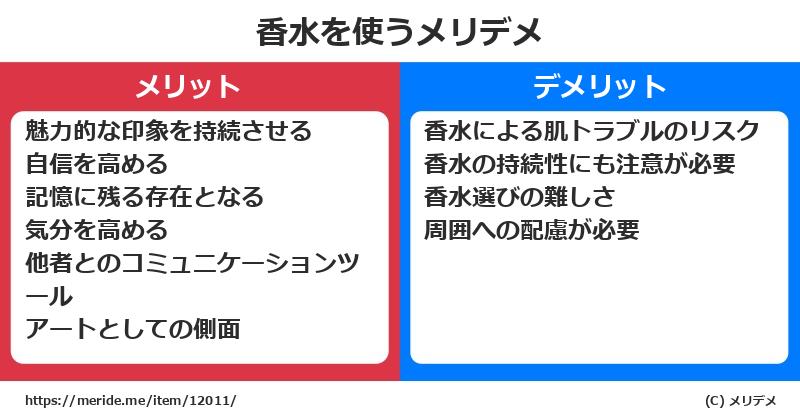 香水を使うメリットとデメリットは？ [コスメ]  メリデメ