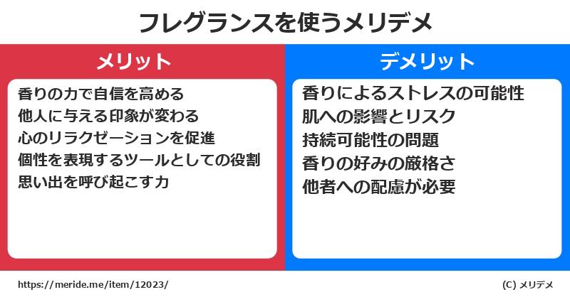 フレグランスを使うメリットとデメリットは？ [コスメ]  メリデメ