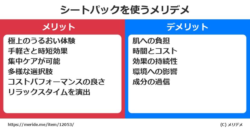 シートパックを使うメリットとデメリットは？ [コスメ]  メリデメ
