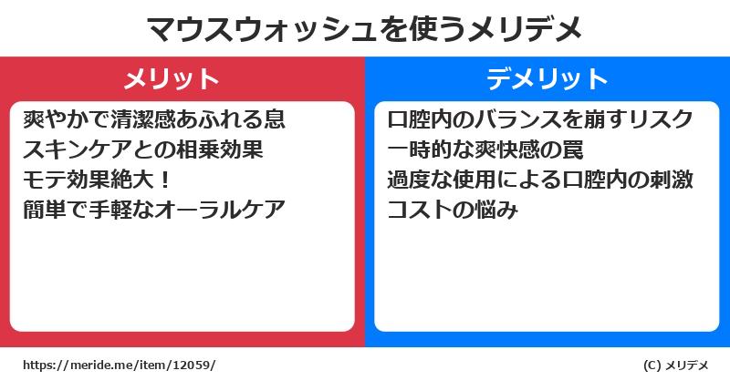 マウスウォッシュを使うメリットとデメリットは？ [コスメ]  メリデメ