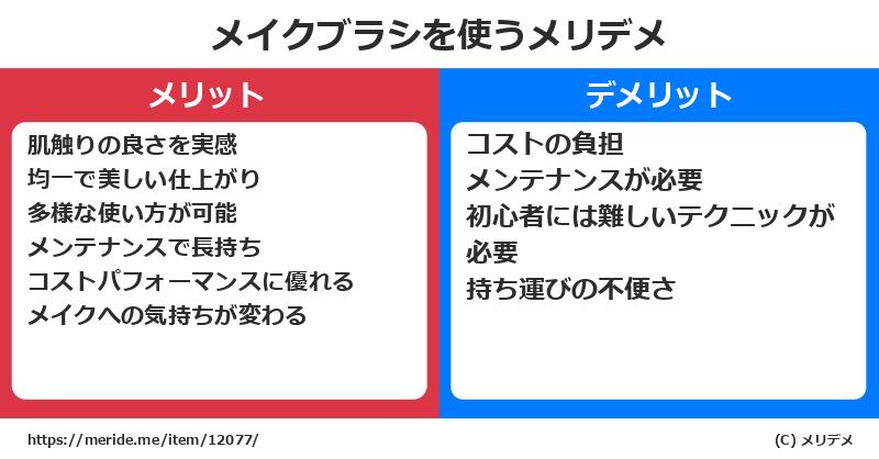 メイクブラシを使うメリットとデメリットは？ [コスメ]  メリデメ