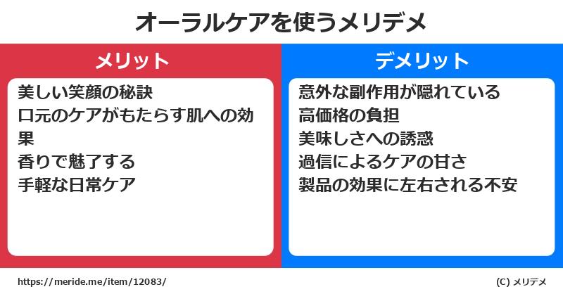 オーラルケアを使うメリットとデメリットは？ [コスメ]  メリデメ