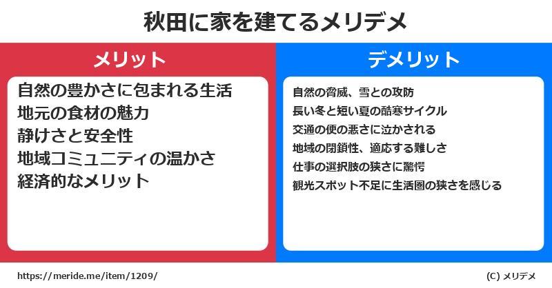 秋田に家を建てるメリットとデメリットは？ [マイホーム]  メリデメ
