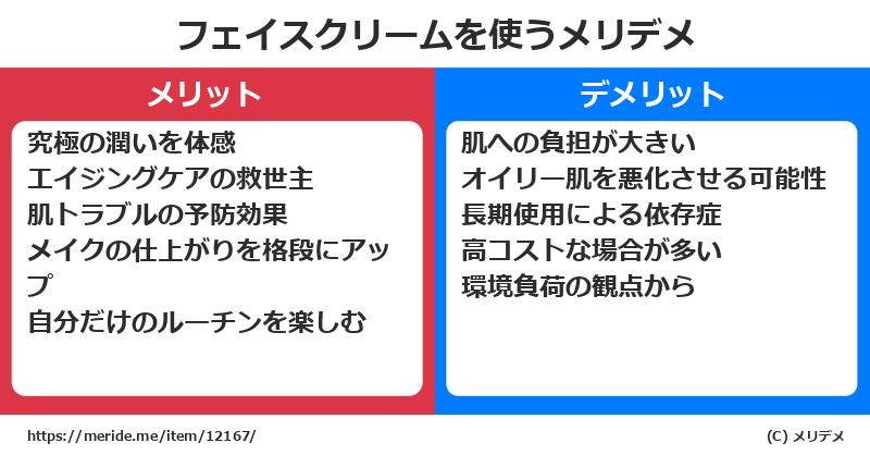 フェイスクリームを使うメリットとデメリットは？ [コスメ]  メリデメ